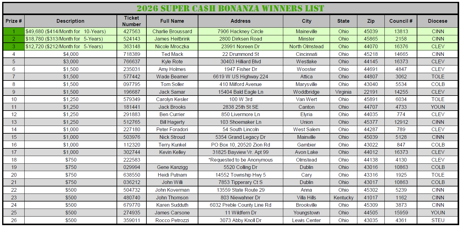 SCB_2026 Winners